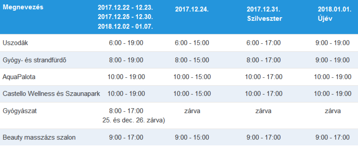 gyulai-varfurdo-unnapi-nyitvatartas-2017-karacsony-01.png