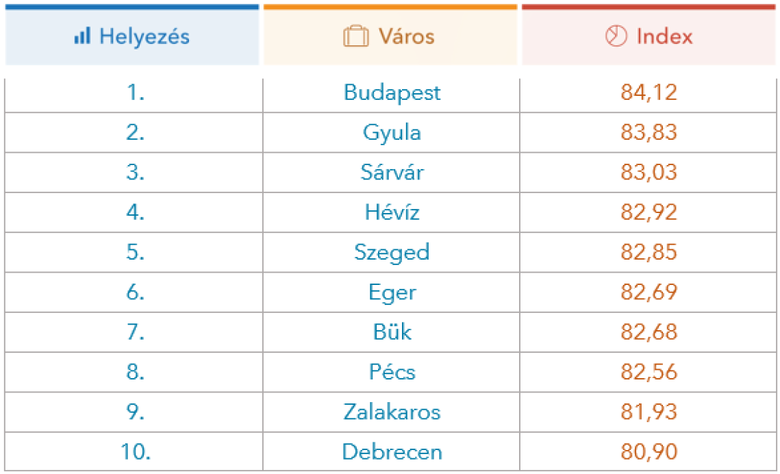 trivago-helyezes-hirek-tabla-02.png